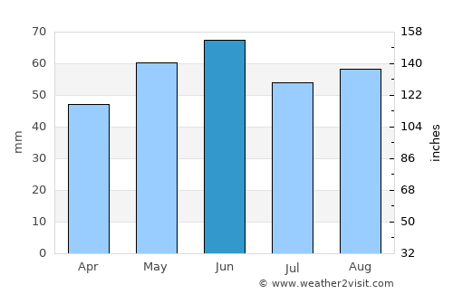 Halberstadt average rain in June