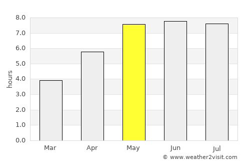 Halberstadt average rain in May