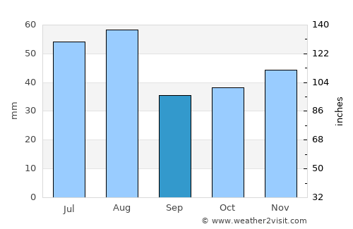 Halberstadt average rain in September