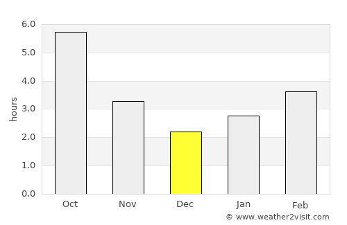 Hălchiu average rain in December