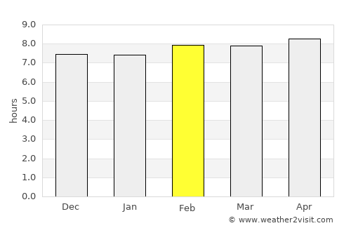 Haldia average rain in February