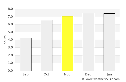 Haldia average rain in November