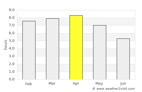 Haldībāri average rain in April