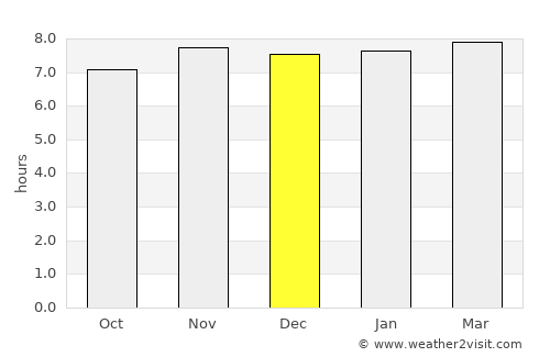 Haldībāri average rain in December