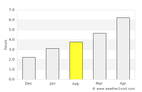 Haldimand County average rain in February