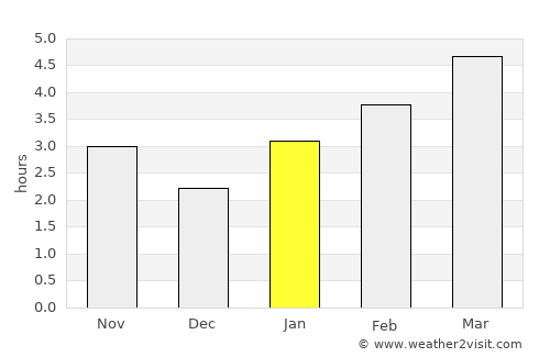 Haldimand County average rain in January