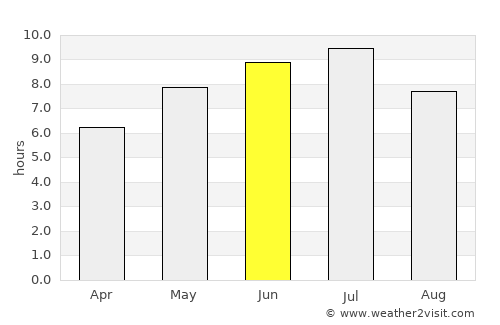 Haldimand County average rain in June