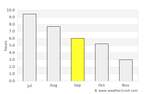 Haldimand County average rain in September