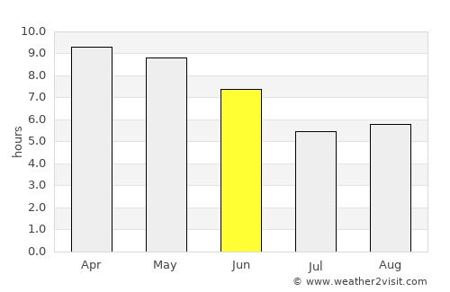 Haldwāni average rain in June