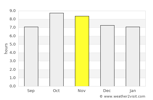 Haldwāni average rain in November