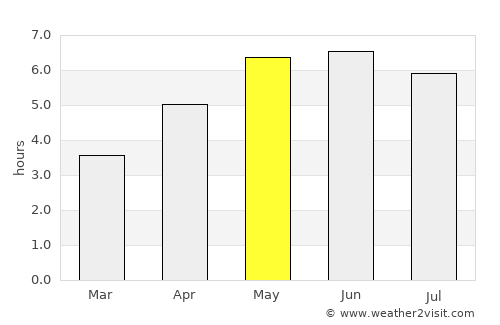 Hale average rain in May