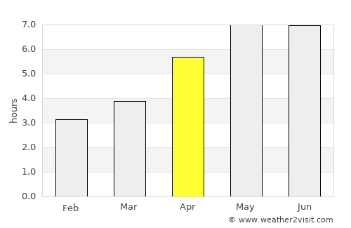 Halen average rain in April