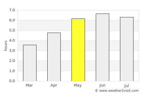 Halesowen average rain in May