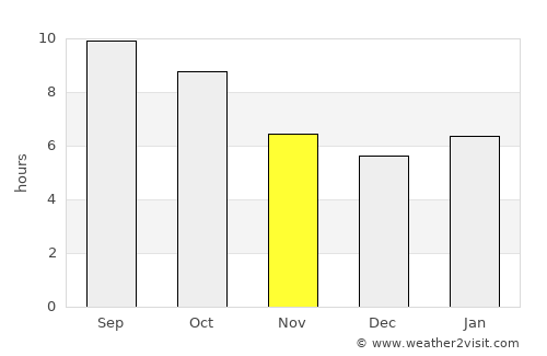 Half Moon Bay average rain in November
