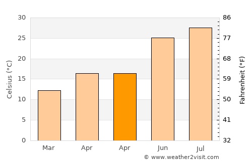 Ḩalfāyā average temperature in April