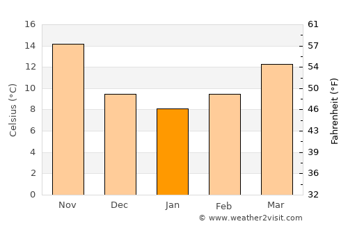 Ḩalfāyā average temperature in January