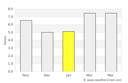 Halfeti average rain in January