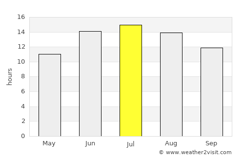 Halfeti average rain in July