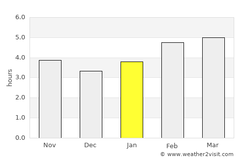 Halifax average rain in January
