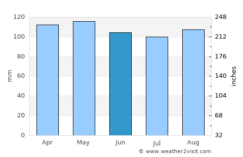 Halifax average rain in June