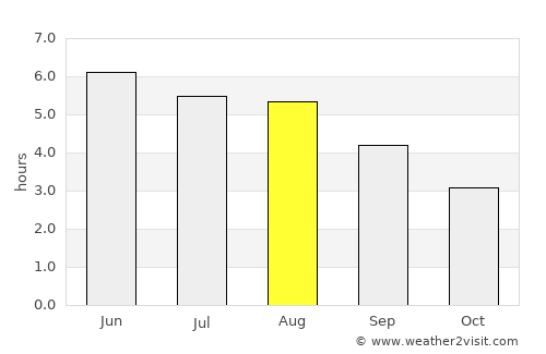 Halifax average rain in August
