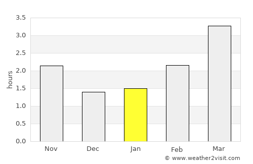 Halifax average rain in January