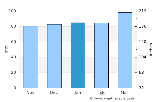 Halifax average rain in January