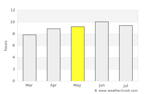 Halifax average rain in May
