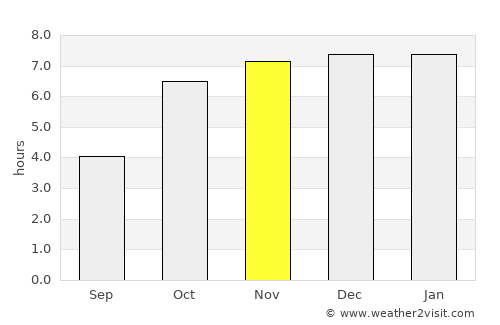 Hālīsahar average rain in November