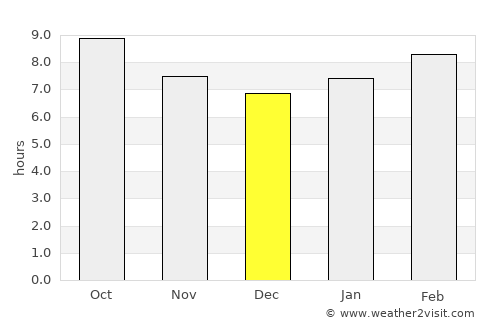 Haliun average rain in December