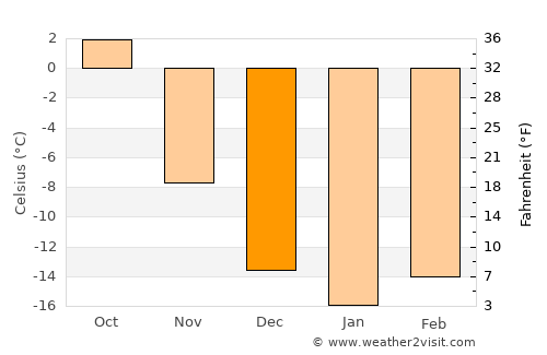 Haliun average temperature in December
