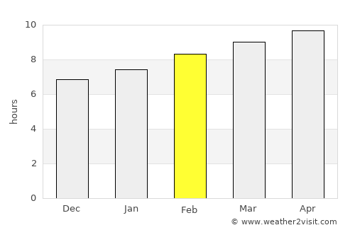 Haliun average rain in February