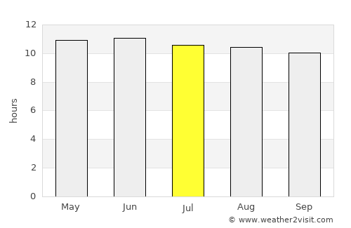 Haliun average rain in July