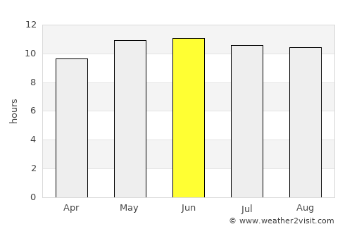 Haliun average rain in June