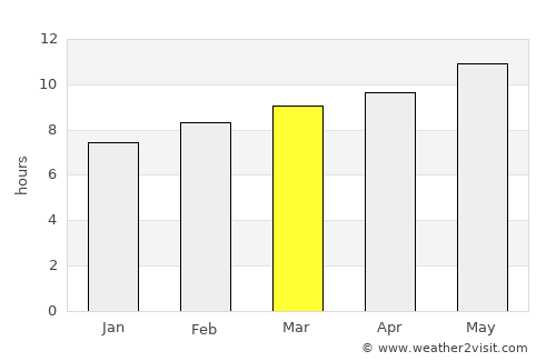 Haliun average rain in March