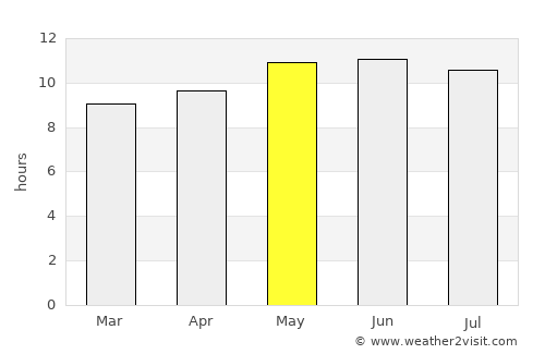 Haliun average rain in May