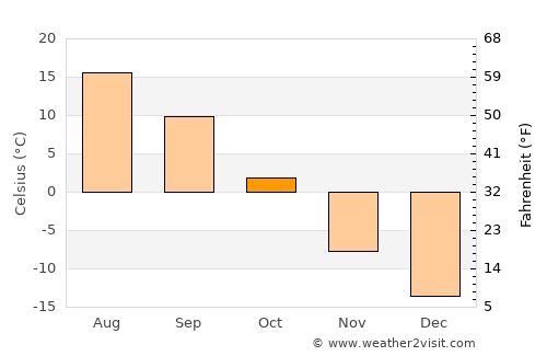Haliun average temperature in October