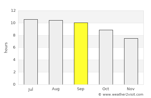 Haliun average rain in September
