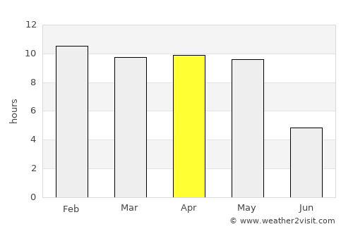 Haliyal average rain in April