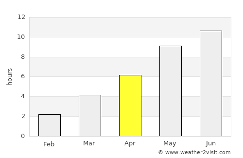 Haljala average rain in April
