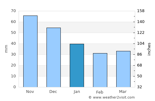 Haljala average rain in January