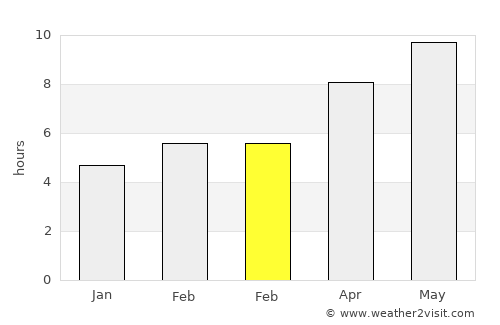 Halkapınar average rain in February