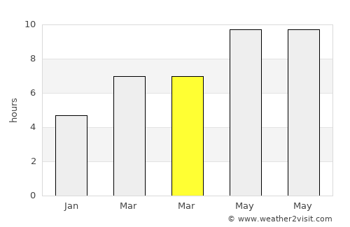 Halkapınar average rain in March