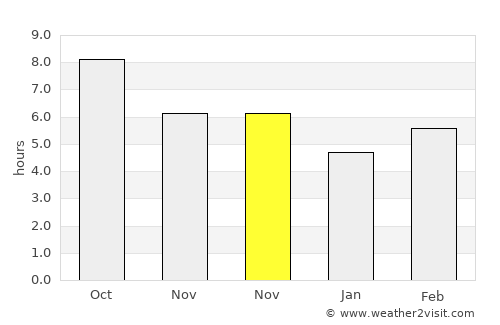 Halkapınar average rain in November