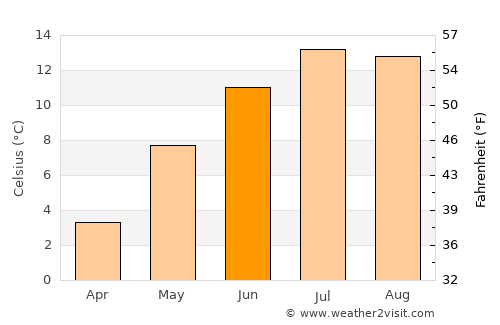 Hall in Tirol average temperature in June