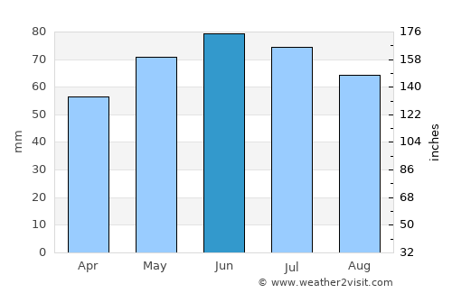 Halle average rain in June