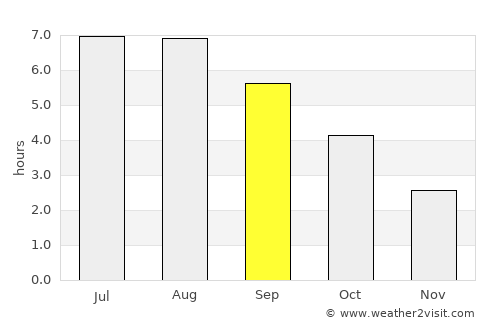 Halle average rain in September