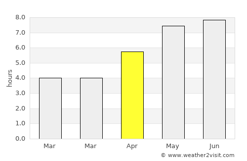 Halle Neustadt average rain in April