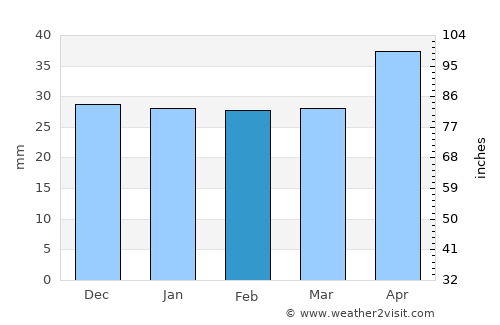 Halle Neustadt average rain in February