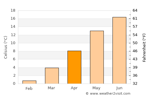 Halle (Saale) average temperature in April